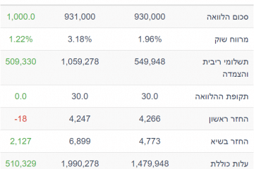 משכנתא משתלמת